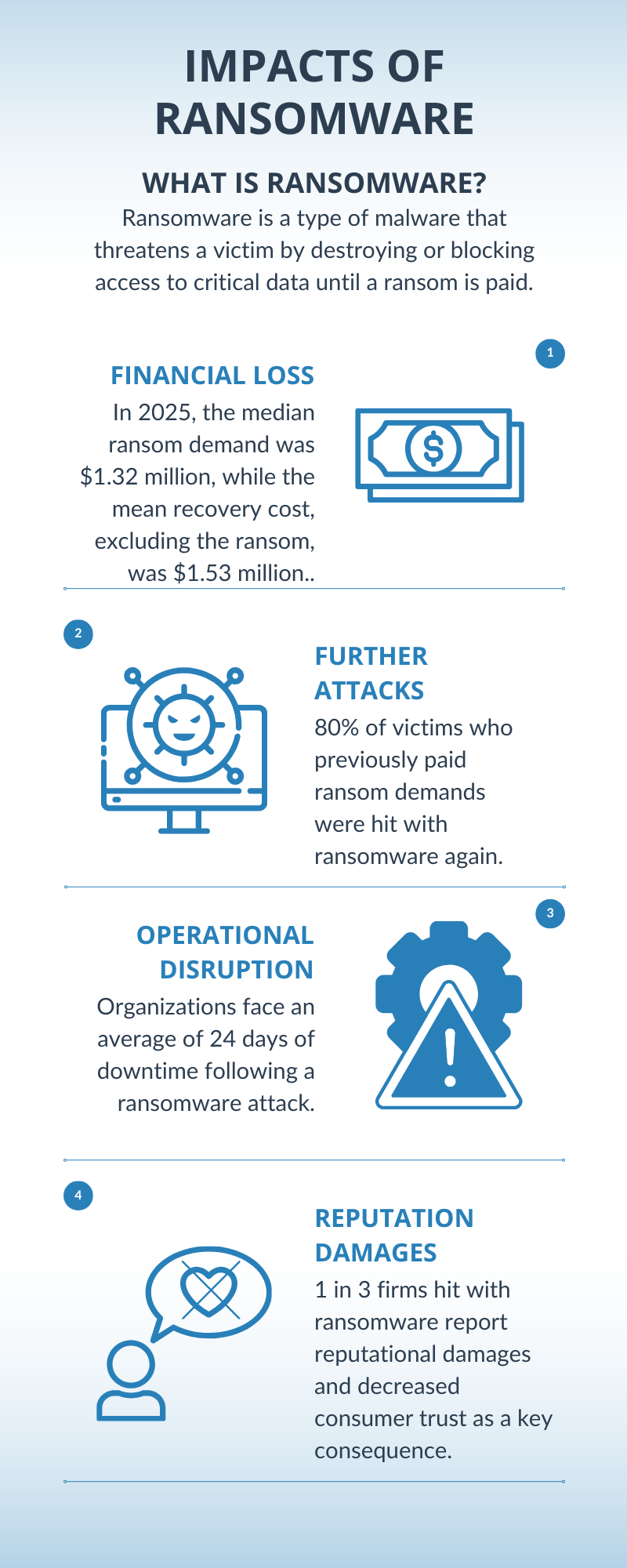 Ransomware and Typosquatting 7/2/26